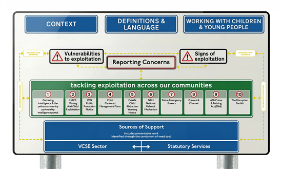 Roadmap Image